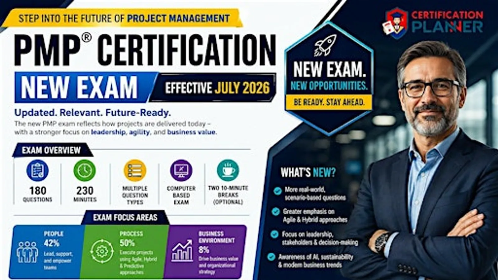 PMP Training Palm Beach | Updated for 2026 Exam Changes | Pass Guarantee