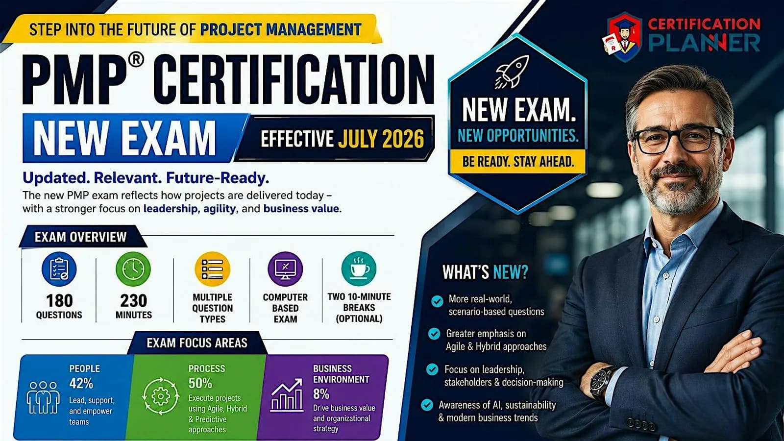 PMP Training Palm Beach | Updated for 2026 Exam Changes | Pass Guarantee