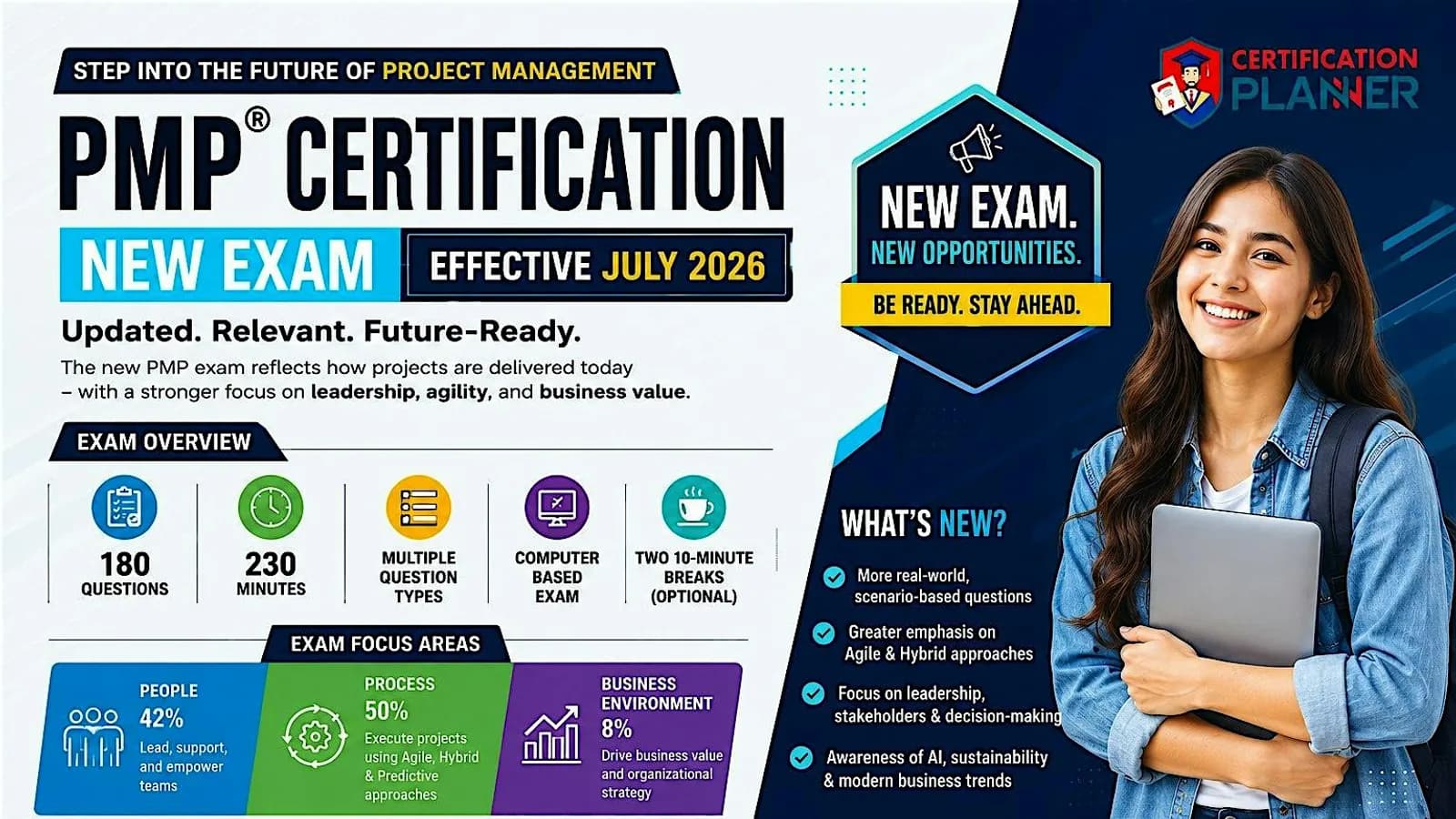 Palm Beach PMP 2026 Certification | 4-Day Bootcamp to Advance Your Career